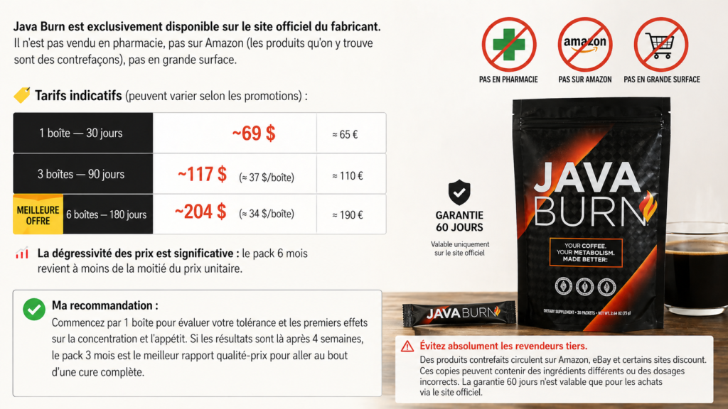 Prix, offres et où acheter Java Burn