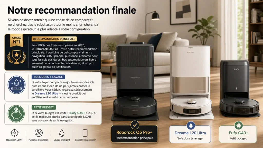 Recommandation finale du meilleur robot aspirateur 2026 avec Roborock Q5 Pro+, Dreame L20 Ultra et Eufy G40+